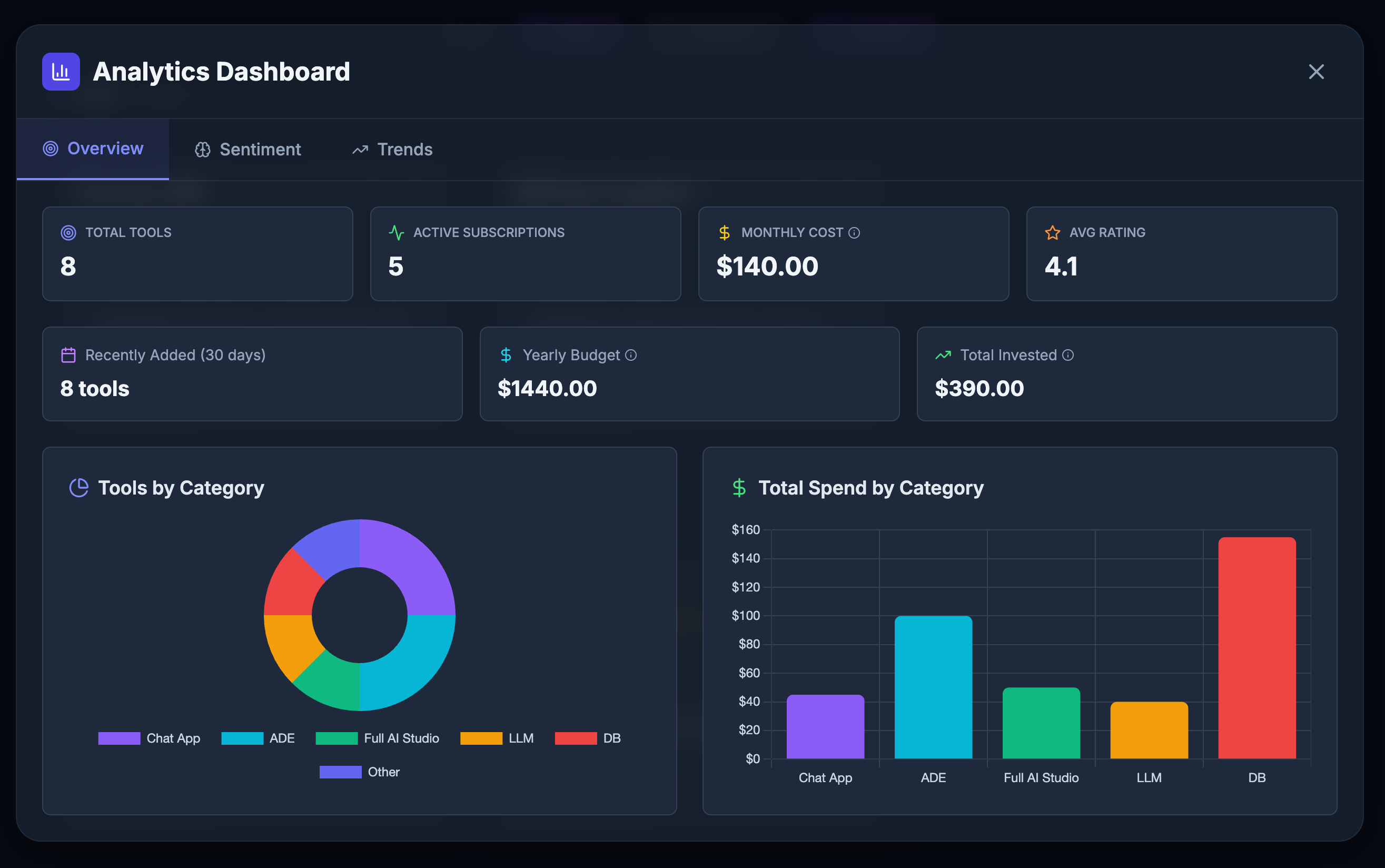 featuring advanced analytics tools